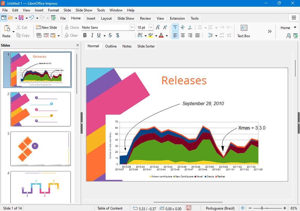 LibreOffice Impress 演示文稿界面截图，左侧为幻灯片列表